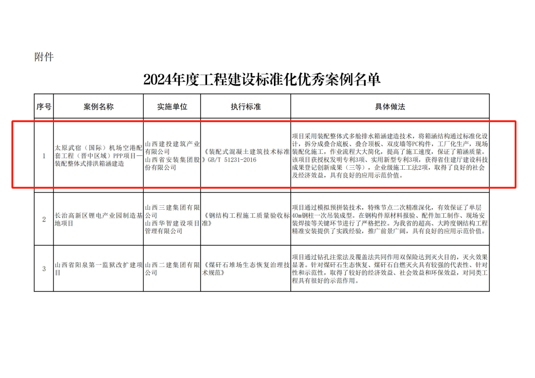 装配整体式排洪箱涵建造技术入选省级优秀案例——山西建投建筑产业标准化创新实践